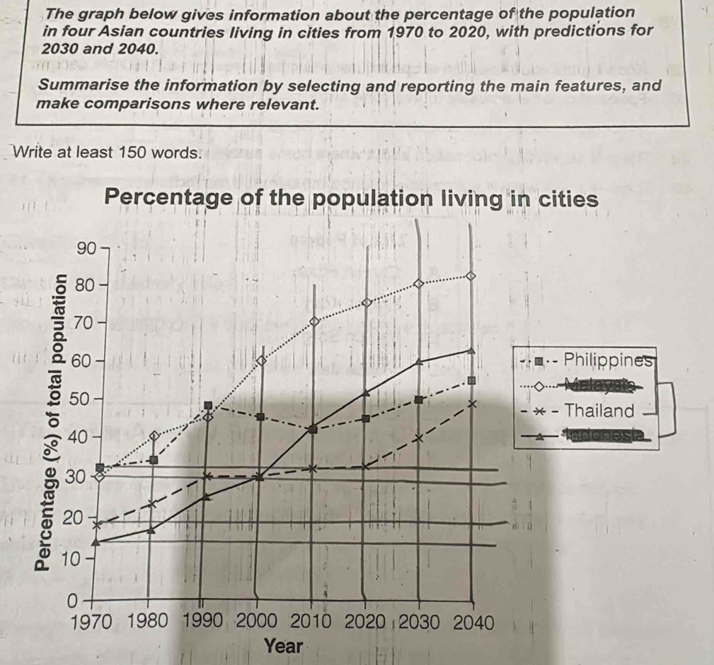 Solved: The graph below gives information about the percentage of the ...