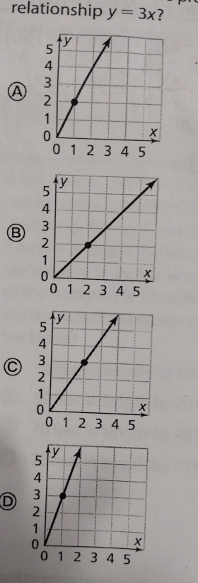 relationship y=3x ?
Ⓐ
B
C
D