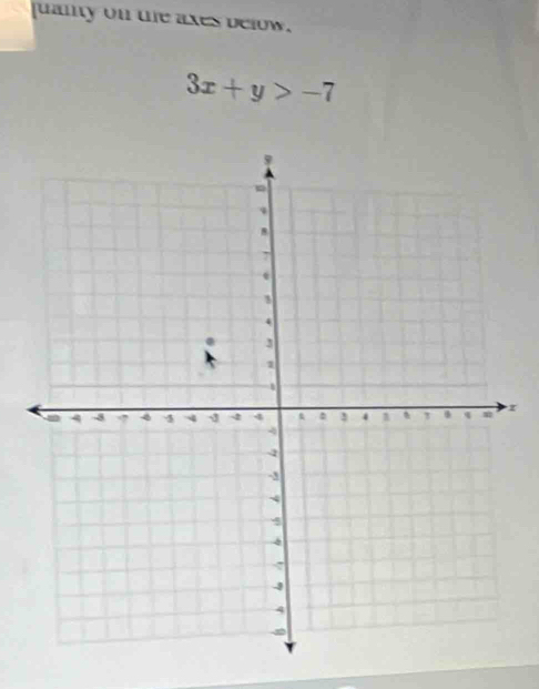 juanty on te axes below.
3x+y>-7
r