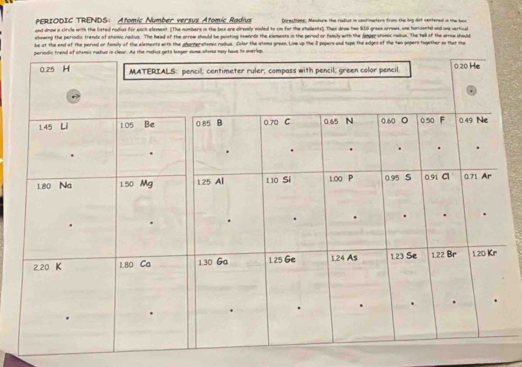 PERIODIC TRENDS： Atomic Number versus Atomic Radius Directions: Measure the radius in centimeters from the big dot centered in the bax 
and draw a circle with the listed radius for each element. [The numbers in the box are already scaled to cm for the students]. Then draw two BIG green arrows, one horizontal and one vertical 
showing the periodic trends of atomic radius. The head of the arrow should be pointing towards the elements in the period or family with the fanger atomic radius. The tail of the arrow should 
be at the end of the period or family of the elements with the shorreratomic radius. Color the atoms green. Line up the 2 papers and tope the edges of the two papers together so that the