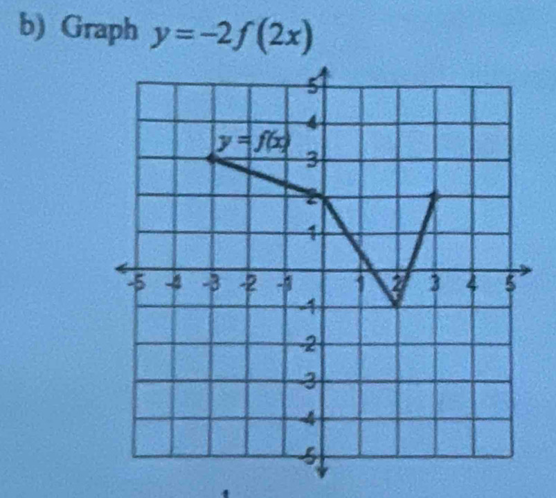 Graph y=-2f(2x)