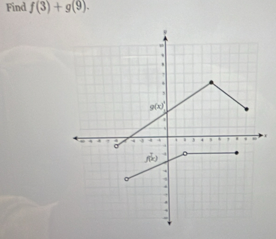 Find f(3)+g(9).
x