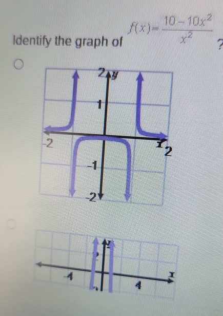 Identify the graph of f(x)= (10-10x^2)/x^2 