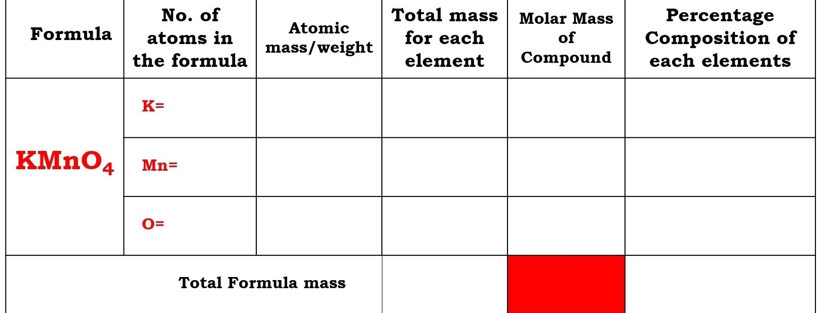 No. of Total massPerce