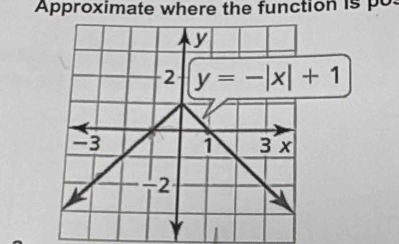 Approximate where the function is po: