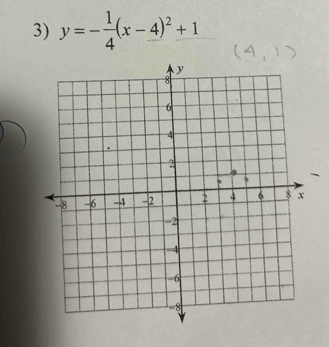 y=- 1/4 (x-4)^2+1