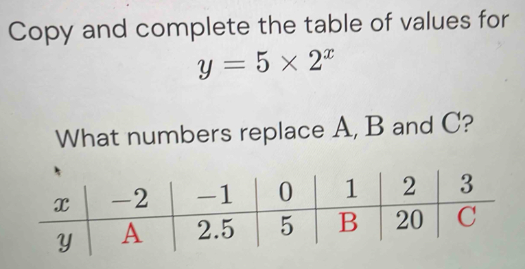 Copy and complete the table of values for
y=5* 2^x
What numbers replace A, B and C?