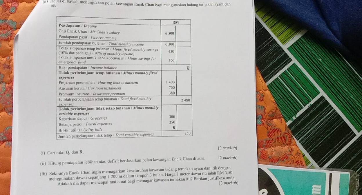 Jadual di bawah menunjukkan pelan kewangan Encik Chan bagi menguruskan ladang ternakan ayam dan 
itik. 
[2 markan] 
(i) Cari nilai Q, dan R. 
(ii) Hitung pendapatan lebihan atau defisit berdasarkan pelan kewangan Encık Chan di atas. [2 markah] 
(iii) Sekiranya Encik Chan ingin memagarkan keseluruhan kawasan ladang ternakan ayam dan itik dengan 
menggunakan dawai sepanjang 1 200 m dalam tempon 3 bulan. Harga 1 meter dawai itu ialan RM 3.50. 
Adakah dia dapat mencapai matlamat bagi memagar kawasan ternakan itu? Berikan justifikasi anda. 
[3 markah]