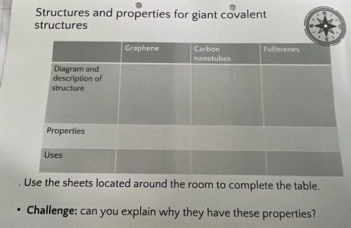 Structures and properties for giant covalent 
structures 
Use the sheets located around the room to complete the table. 
Challenge: can you explain why they have these properties?