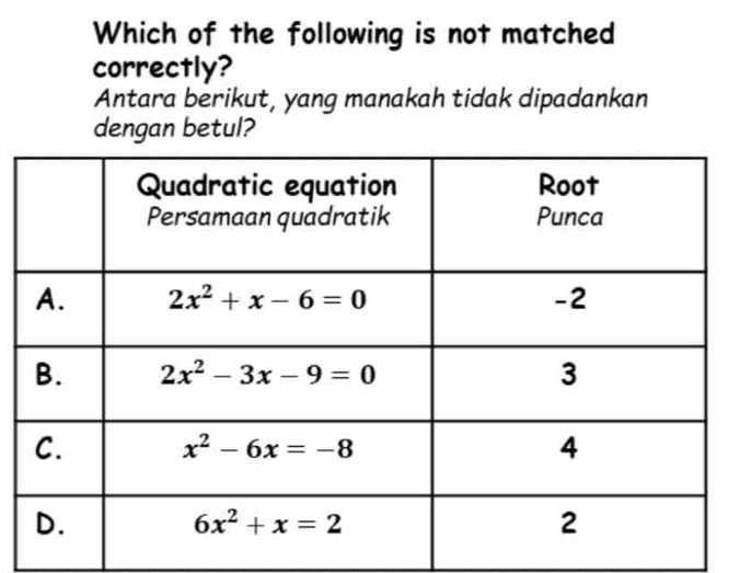 Which of the following is not matched
correctly?
Antara berikut, yang manakah tidak dipadankan
dengan betul?