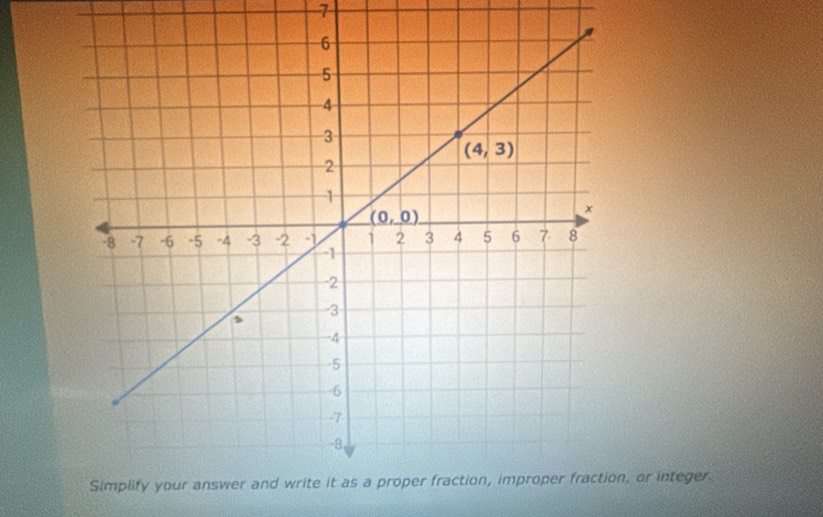 n, or integer