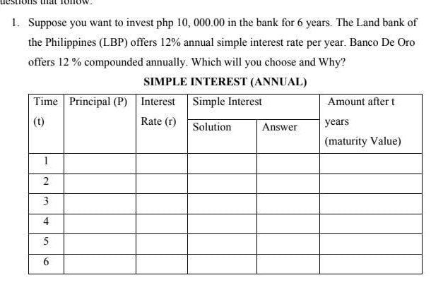 destions that fonow . 
1. Suppose you want to invest php 10, 000.00 in the bank for 6 years. The Land bank of 
the Philippines (LBP) offers 12% annual simple interest rate per year. Banco De Oro 
offers 12 % compounded annually. Which will you choose and Why? 
SIMPLE INTEREST (ANNUAL)