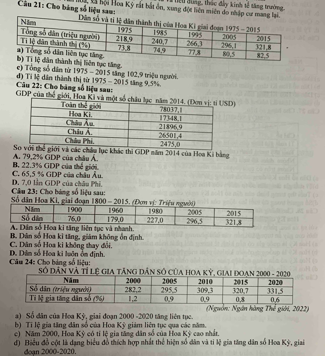 Và tiểu dung, thúc đầy kinh tế tăng trưởng.
Câu 21: Cho bảng số liệu sau:
Ma, xã hội Hoa Kỳ rất bất ổn, xung đột liên miên do nhập cư man
tục tăng.
c) Tổng số dân từ 1975 - 2015 tăng 102,9 triệu người.
d) Ti lệ dân thành thị từ 1975 - 2015 tăng 9,5%.
* Câu 22: Cho bảng số liệu sau:
GDP của thế giới, Hoa D)
c thì GDP năm 2014 của Hoa Kì bằng
A. 79,2% GDP của châu Á.
B. 22.3% GDP của thế giới.
C. 65,5 % GDP của châu Âu.
D. 7,0 lần GDP của châu Phi.
Câu 23: Cho bảng số liệu sau:
Số dân Hoa Kì, giai đoạn 1800 - 2015. (Đ
B. Dân số Hoa kì tăng, giảm không ổn định.
C. Dân số Hoa kì không thay đổi.
D. Dân số Hoa kì luôn ổn định.
Câu 24: Cho bảng số liệu:
Số DÂN VÀ Tỉ lệ GIA TăNG DÂN SỐ CủA HOA KỲ, GIAI ĐO
(Nguồn: Ngân hàng Thế giới, 2022)
a) Số dân của Hoa Kỳ, giai đoạn 2000 -2020 tăng liên tục.
b) Tỉ lệ gia tăng dân số của Hoa Kỳ giảm liên tục qua các năm.
c) Năm 2000, Hoa Kỳ có tỉ lệ gia tăng dân số của Hoa Kỳ cao nhất.
d) Biểu đồ cột là dạng biểu đồ thích hợp nhất thể hiện số dân và tỉ lệ gia tăng dân số Hoa Kỳ, giai
đoạn 2000-2020.