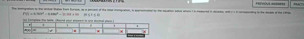 TANAPMATHS 2.7.818. PREVIOUS ANSWERS PRACTI
The Immigration to the United States from Europe, as a percent of the total immigration, is approximated by the equation below where t is measured in decades, with t=0 corresponding to the decade of the 1950s.
P(t)=0.767t^3-0.636t^2-21.95t+60 (0≤ t≤ 4)
(a) Complete the table. (Round your answers to one decimal place)