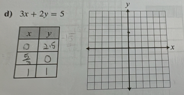 y
d) 3x+2y=5