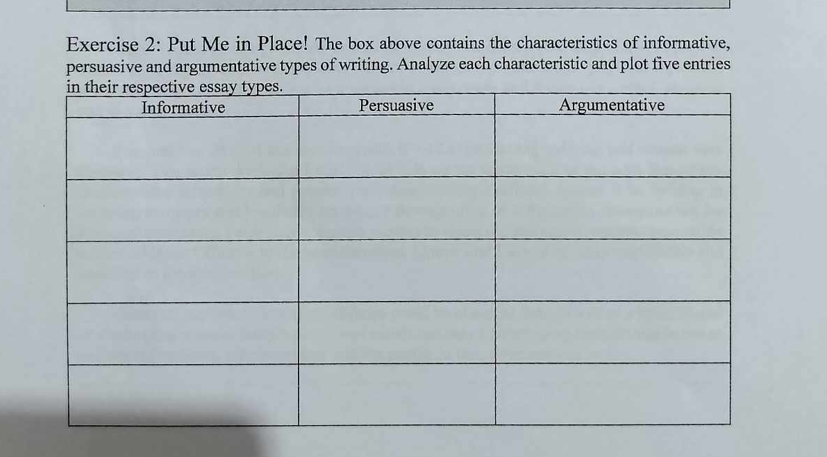 Put Me in Place! The box above contains the characteristics of informative, 
persuasive and argumentative types of writing. Analyze each characteristic and plot five entries