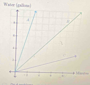 Water (gallons)
Minutes
n