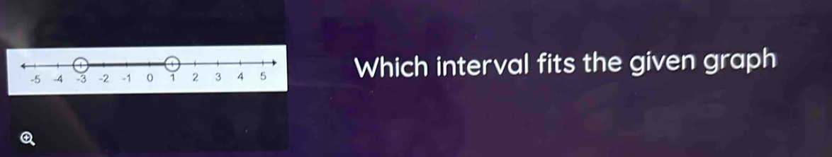 Which interval fits the given graph 
a