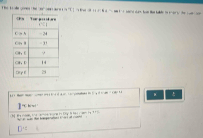 The table gives the temperature (in°C) in five cities at 6 a.m. on the same day. Use the table to answer the questions.
(a) How much lower was the 6 a.m. temperature in City B than in City A?
×   
*C lower
(b) By noon, the temperature in City B had risen by 7°C,
What was the temperature there at noon?
8