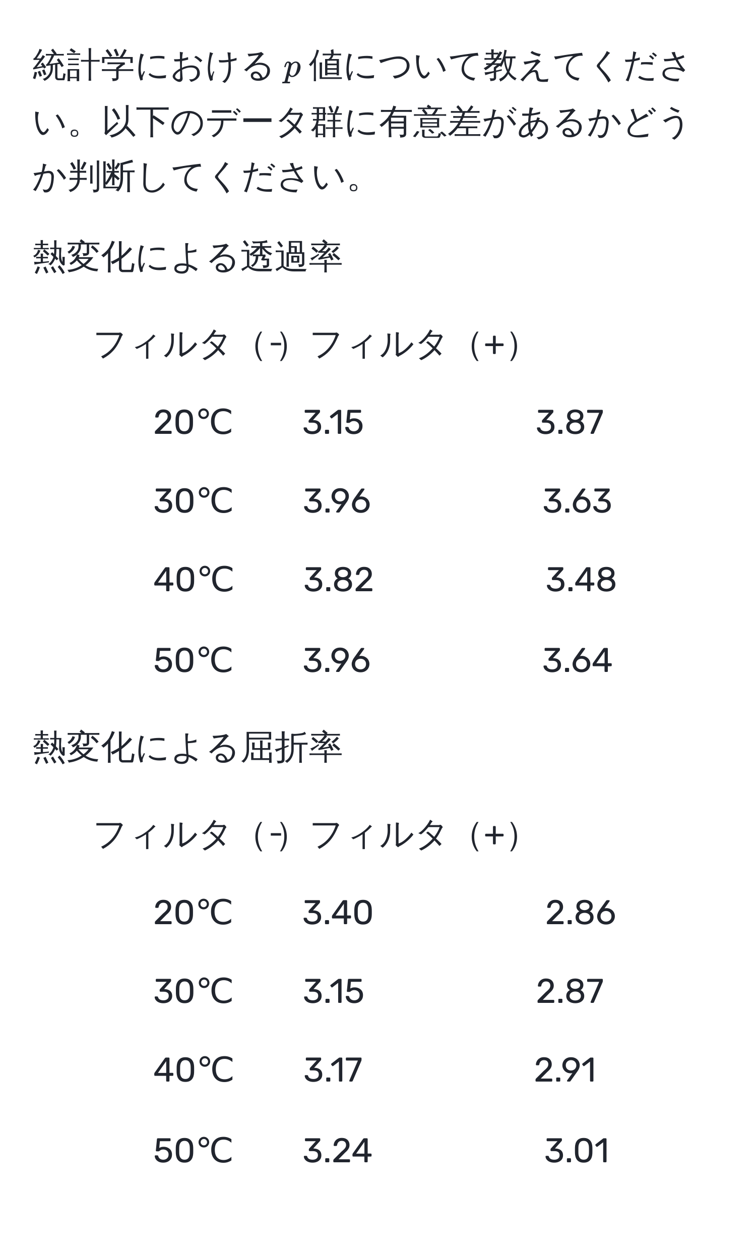 統計学における$p$値について教えてください。以下のデータ群に有意差があるかどうか判断してください。

熱変化による透過率
- フィルタ‐フィルタ+　　　
- 20℃　　3.15　　　　　3.87
- 30℃　　3.96　　　　　3.63
- 40℃　　3.82　　　　　3.48
- 50℃　　3.96　　　　　3.64

熱変化による屈折率
- フィルタ‐フィルタ+　　　
- 20℃　　3.40　　　　　2.86
- 30℃　　3.15　　　　　2.87
- 40℃　　3.17　　　　　2.91
- 50℃　　3.24　　　　　3.01