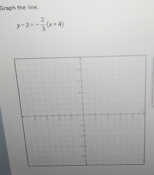 Graph the line.
y-2=- 2/3 (x+4)