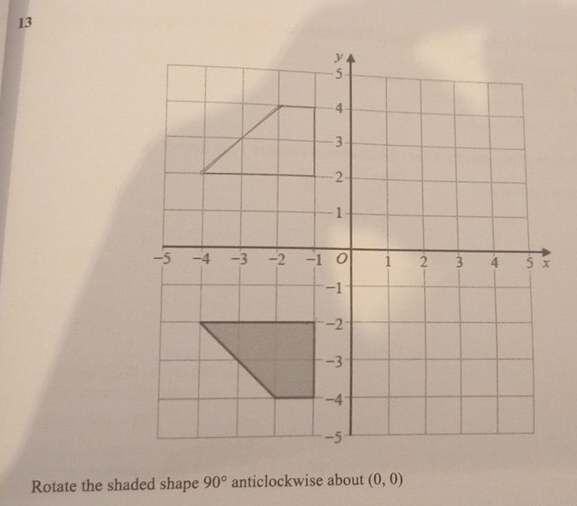 Rotate the shaded shape 90° anticlockwise about (0,0)