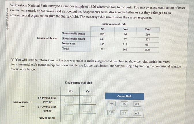 Yellowstone National Park surveyed a random sample of 1526 winter visitors to the park. The survey asked each person if he or 
she owned, rented, or had never used a snowmobile. Respondents were also asked whether or not they belonged to an 
environmental organization (like the Sierra Club). The two-way table summarizes the survey responses. 
Snowmo 
(a) You will use the information in the two-way table to make a segmented bar chart to show the relationship between 
environmental club membership and snowmobile use for the members of the sample. Begin by finding the conditional relative 
frequencies below. 
Environmental club 
Answer Bank 
Snowm36% 5% 70%
us
25% 41% 23%