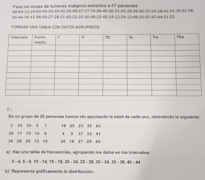 Peso en onzas de tumores malignos extraídos a 57 pacientes
68 -65 -12 -23 -63 -43 -32 -43 -42 -25 -49 -27 -2 -27-74-38-49-30-51-42-28-36-36-27-23-28-42-31-19-32-28-
50 -46 -79 -31 -38 -30 -27 -28 -21 -43-22-25-16-49-23-45-24-12-24-12-69-25-57-47-44-51-23
FORMAR UNA TABLA CON DATOS AGRUPADOS 
2.- 
De un grupo de 30 personas hemos ido apuntando la edad de cada uno, obteniendo lo siguiente:
3 25 30 5 7 18 25 23 35 43
28 17 15 12 8 4 9 37 32 41
36 28 28 15 18 20 19 27 25 40
a) Haz una tabla de frecuencias, agrupando los datos en los intervalos:
0-4,5-9, 10-14, 15-19, 20-24, 25-29, 30-34, 35-39, 40-44
b) Representa gráficamente la distribución.