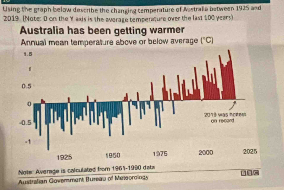 Using the graph below describe the changing temperature of Australia between 1925 and
2019. (Note: 0 on the Y axis is the average temperature over the last 100 years)
Note: Average is calculated from 1961-1990 data
B
Australian Government Bureau of Meteorology B C