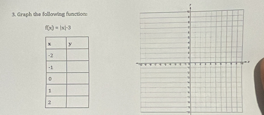 Graph the following function:
f(x)=|x|-3