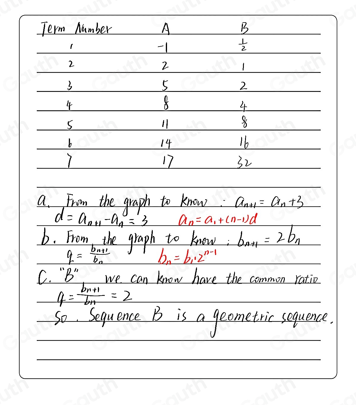 a. From the graph to know. a_n+1=a_n+3
d=a_n+1-a_n=3 a_n=a_1+(n-1)d
6. From the graph to know b_n+1=2b_n
q=frac b_n+1b_n
b_n=b_1· 2^(n-1)
C. ''B'' we can know have the common ratio
q=frac b_n+1b_n=2
So Sequence B is a geometric sequence. 
Table 1: []