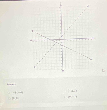 Answer
(-6,-4)
(-2,1)
(0,-7)
(8,8)