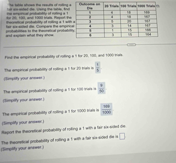 The table shows the results of rolling 
fair six-sided die. Using the table, find 
the empirical probability of rolling a 1
for 20, 100, and 1000 trials. Report th 
theoretical probability of rolling a 1 wi 
fair six-sided die. Compare the empir 
probabilities to the theoretical probabi 
and explain what they show. 
Find the empirical probability of rolling a 1 for 20, 100, and 1000 trials. 
The empirical probability of rolling a 1 for 20 trials is  1/5 
(Simplify your answer.) 
The empirical probability of rolling a 1 for 100 trials is  9/50 
(Simplify your answer.) 
The empirical probability of rolling a 1 for 1000 trials is  169/1000 . 
(Simplify your answer.) 
Report the theoretical probability of rolling a 1 with a fair six-sided die. 
The theoretical probability of rolling a 1 with a fair six-sided die is □. 
(Simplify your answer.)