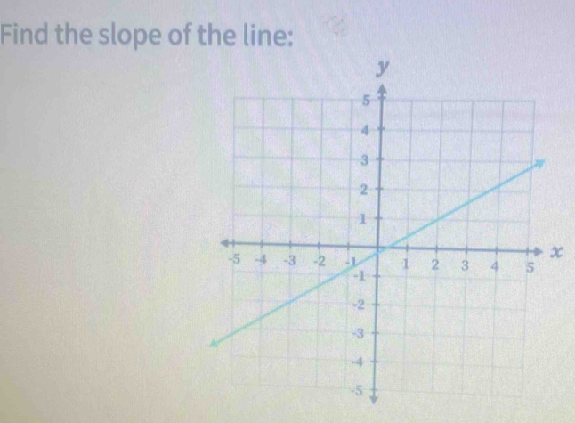 Find the slope of the line:
x