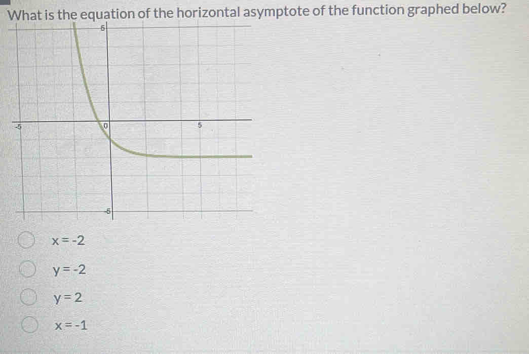 What is the equation of the horizontal asymptote of the function graphed below?
x=-2
y=-2
y=2
x=-1