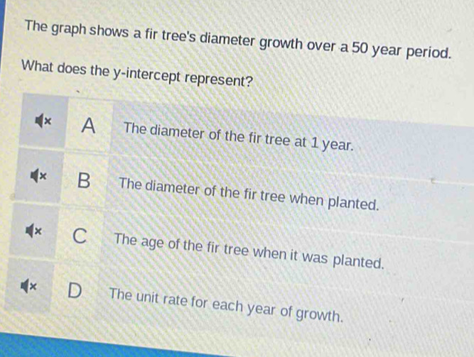 The graph shows a fir tree's diameter growth over a 50 year period.
What does the y-intercept represent?
x A The diameter of the fir tree at 1 year.
B The diameter of the fir tree when planted.
x C The age of the fir tree when it was planted.
× The unit rate for each year of growth.