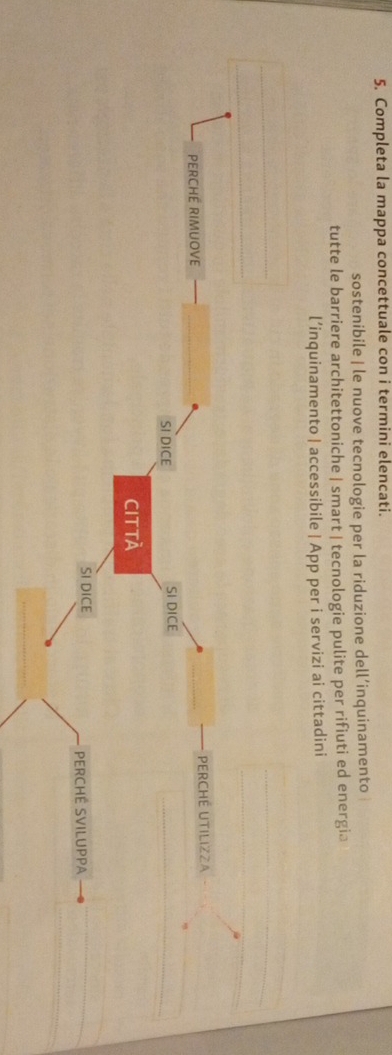 Completa la mappa concettuale con i termini elencati.
sostenibile | le nuove tecnologie per la riduzione dell’inquinamento
tutte le barriere architettoniche | smart | tecnologie pulite per rifiuti ed energia
l’inquinamento | accessibile | App per i servizi ai cittadini
PERCHE RIMUOVE PERCHE UTILIZZA
SI DICE SI DICE
cit tà
SI DICE PERCHÉ SVILUPPA