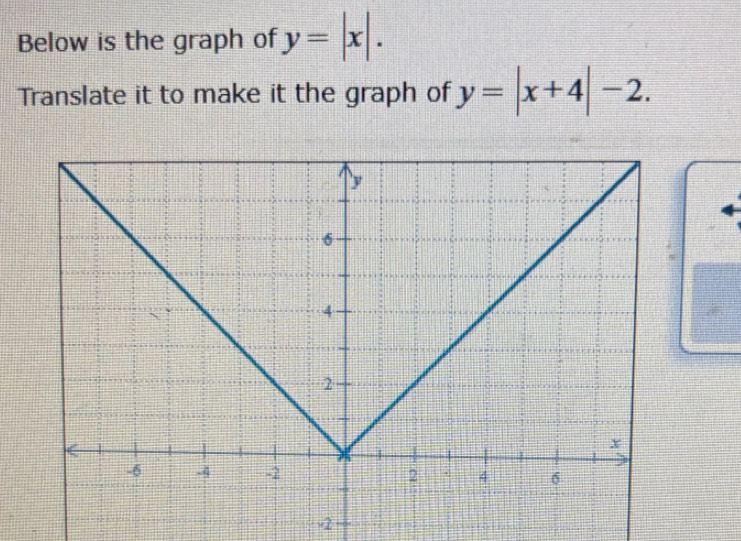 Below is the graph of y=|x|. 
Translate it to make it the graph of y=|x+4|-2.
-2