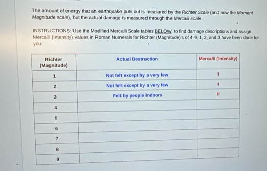 The amount of energy that an earthquake puts out is measured by the Richter Scale (and now the Moment 
Magnitude scale), but the actual damage is measured through the Mercalli scale. 
INSTRUCTIONS: Use the Modified Mercalli Scale tables BELOW to find damage descriptions and assign 
Mercalli (Intensity) values in Roman Numerals for Richter (Magnitude)'s of 4-9. 1, 2, and 3 have been done for 
you.