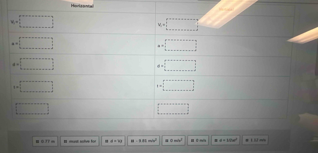 Horizontal
㵘 0.77 m : must solve for :: d=VA ::-9.81m/s^2 ::0m/s^2 :: 0 m/s : d=1/2at^2 # 1.12 m/s