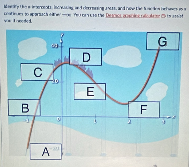 ldentify the x-intercepts, increasing and decreasing areas, and how the function behaves as x
continues to approach either ±∞. You can use the Desmos graphing calculator → to assist 
you if needed.