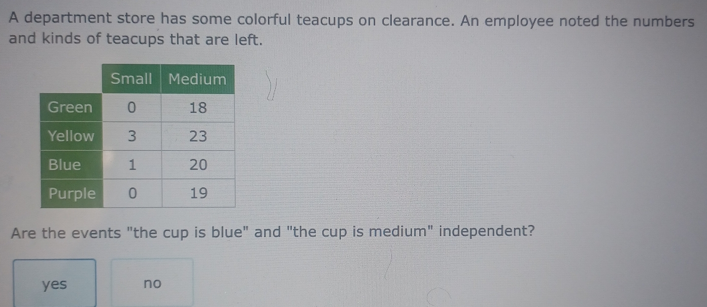 A department store has some colorful teacups on clearance. An employee noted the numbers
and kinds of teacups that are left.
Are the events "the cup is blue" and "the cup is medium" independent?
yes no