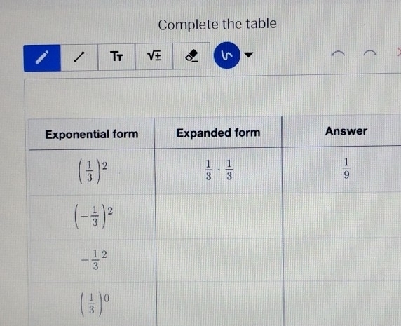 Complete the table
1 Tr sqrt(± )