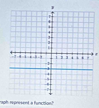 raph represent a function?