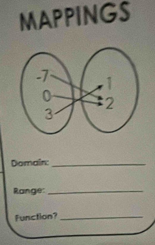 MAPPINGS 
Domair:_ 
Range:_ 
Function?_