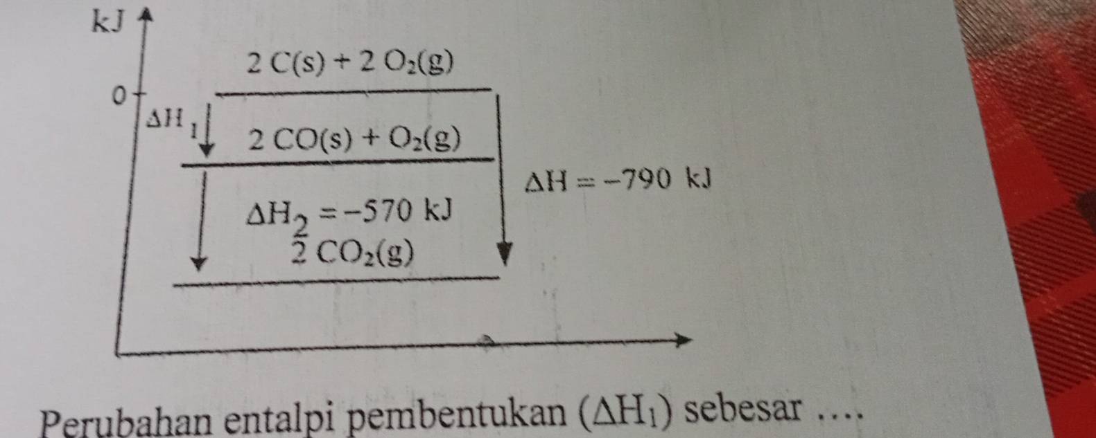 kJ 
0 beginarrayr 2001encloselongdiv frac 20002000+0 _ 22.53012-500000.20000endarray
△ H=-790 k
Perubahan entalpi pembentukan (△ H_1) sebesar ....