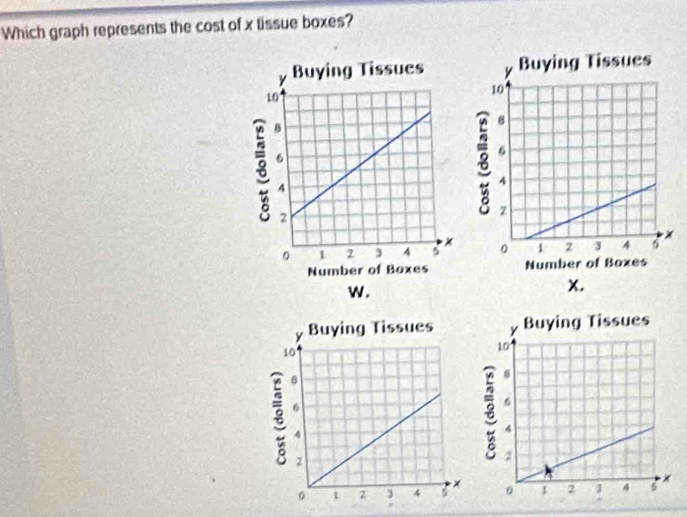 Which graph represents the cost of x tissue boxes? 

w. 
X.