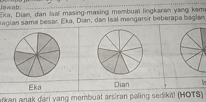 Jawab: 
Eka, Dian, dan Isal masing-masing membuat lingkaran yang kem 
bagian sama besar. Eka, Dian, dan Isal mengarsir beberapa bagian 
Eka Dian Is 
utkan anak dari yang membuat arsiran paling sedikit! (HOTS)