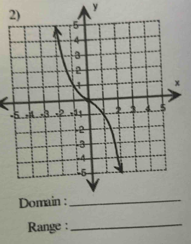 y
2 
- 
Range :_