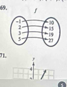 69
71. y
4
1
s